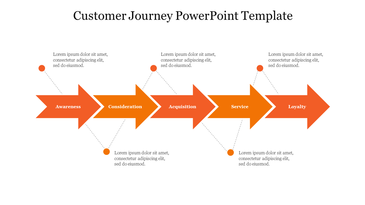 Customer Journey PowerPoint Template-Style 2-Orange